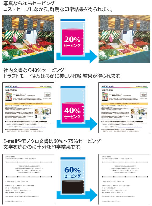 用途に合わせて自由に設定が可能