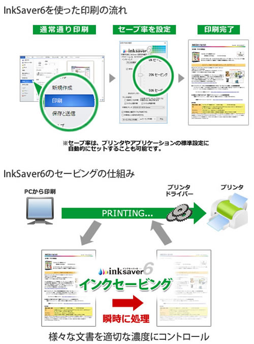 セービング設定画面