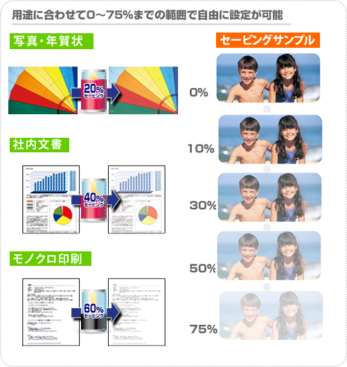 用途に合わせて自由に設定が可能