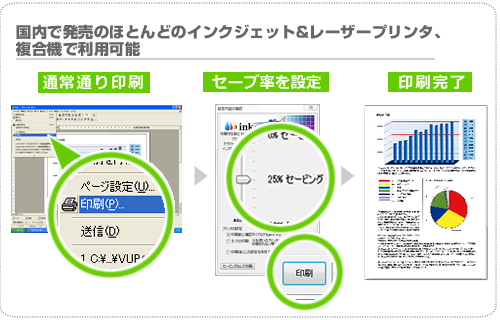 国内ほとんどのインクジェット、レーザープリンタに対応