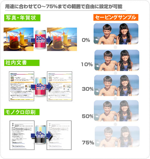 用途に合わせて自由に設定が可能